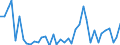 Flow: Exports / Measure: Values / Partner Country: World / Reporting Country: Switzerland incl. Liechtenstein