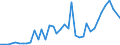 Handelsstrom: Exporte / Maßeinheit: Werte / Partnerland: World / Meldeland: United Kingdom