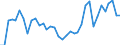 Flow: Exports / Measure: Values / Partner Country: World / Reporting Country: USA incl. PR. & Virgin Isds.