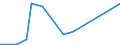 Flow: Exports / Measure: Values / Partner Country: Argentina / Reporting Country: Chile