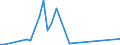 Flow: Exports / Measure: Values / Partner Country: Argentina / Reporting Country: France incl. Monaco & overseas