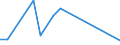 Flow: Exports / Measure: Values / Partner Country: Argentina / Reporting Country: Spain