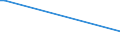 Flow: Exports / Measure: Values / Partner Country: Brunei Darussalam / Reporting Country: Australia