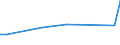 Flow: Exports / Measure: Values / Partner Country: China / Reporting Country: Australia