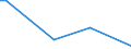 Flow: Exports / Measure: Values / Partner Country: China / Reporting Country: Netherlands