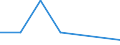 Flow: Exports / Measure: Values / Partner Country: Chinese Taipei / Reporting Country: Australia