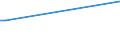 Flow: Exports / Measure: Values / Partner Country: Chinese Taipei / Reporting Country: Japan