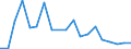 Flow: Exports / Measure: Values / Partner Country: France excl. Monaco & overseas / Reporting Country: Belgium