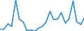 Flow: Exports / Measure: Values / Partner Country: France excl. Monaco & overseas / Reporting Country: Germany