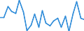 Flow: Exports / Measure: Values / Partner Country: France excl. Monaco & overseas / Reporting Country: Italy incl. San Marino & Vatican