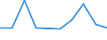 Flow: Exports / Measure: Values / Partner Country: France excl. Monaco & overseas / Reporting Country: Mexico