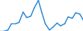 Flow: Exports / Measure: Values / Partner Country: France excl. Monaco & overseas / Reporting Country: Netherlands