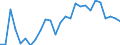 Flow: Exports / Measure: Values / Partner Country: World / Reporting Country: Austria