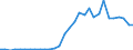 Handelsstrom: Exporte / Maßeinheit: Werte / Partnerland: World / Meldeland: Czech Rep.