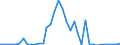 Flow: Exports / Measure: Values / Partner Country: World / Reporting Country: Finland