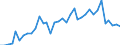 Flow: Exports / Measure: Values / Partner Country: World / Reporting Country: France incl. Monaco & overseas