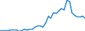 Handelsstrom: Exporte / Maßeinheit: Werte / Partnerland: World / Meldeland: Germany