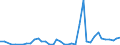 Flow: Exports / Measure: Values / Partner Country: World / Reporting Country: Greece