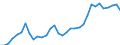 Flow: Exports / Measure: Values / Partner Country: World / Reporting Country: Mexico