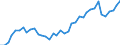 Flow: Exports / Measure: Values / Partner Country: World / Reporting Country: Netherlands