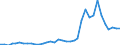 Flow: Exports / Measure: Values / Partner Country: World / Reporting Country: New Zealand