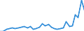 Flow: Exports / Measure: Values / Partner Country: World / Reporting Country: Poland