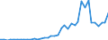 Flow: Exports / Measure: Values / Partner Country: World / Reporting Country: Portugal