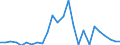 Flow: Exports / Measure: Values / Partner Country: World / Reporting Country: Slovakia