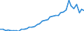 Flow: Exports / Measure: Values / Partner Country: World / Reporting Country: Spain