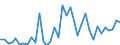 Handelsstrom: Exporte / Maßeinheit: Werte / Partnerland: World / Meldeland: Sweden