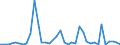 Handelsstrom: Exporte / Maßeinheit: Werte / Partnerland: World / Meldeland: Switzerland incl. Liechtenstein