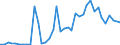 Flow: Exports / Measure: Values / Partner Country: World / Reporting Country: United Kingdom