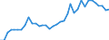 Flow: Exports / Measure: Values / Partner Country: World / Reporting Country: USA incl. PR. & Virgin Isds.