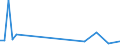 Flow: Exports / Measure: Values / Partner Country: Bahrain / Reporting Country: Australia