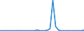 Flow: Exports / Measure: Values / Partner Country: Bahrain / Reporting Country: Netherlands