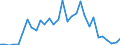 Handelsstrom: Exporte / Maßeinheit: Werte / Partnerland: Denmark / Meldeland: Belgium