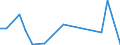 Flow: Exports / Measure: Values / Partner Country: Denmark / Reporting Country: Estonia