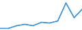 Handelsstrom: Exporte / Maßeinheit: Werte / Partnerland: Denmark / Meldeland: Finland