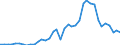 Handelsstrom: Exporte / Maßeinheit: Werte / Partnerland: Denmark / Meldeland: Germany