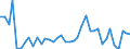 Flow: Exports / Measure: Values / Partner Country: Denmark / Reporting Country: Italy incl. San Marino & Vatican