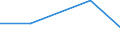 Flow: Exports / Measure: Values / Partner Country: Denmark / Reporting Country: Latvia