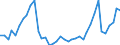 Flow: Exports / Measure: Values / Partner Country: Denmark / Reporting Country: Netherlands