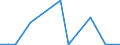 Flow: Exports / Measure: Values / Partner Country: Denmark / Reporting Country: Poland