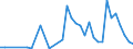 Handelsstrom: Exporte / Maßeinheit: Werte / Partnerland: Denmark / Meldeland: Sweden