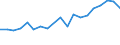 Flow: Exports / Measure: Values / Partner Country: France excl. Monaco & overseas / Reporting Country: Belgium