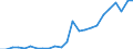 Flow: Exports / Measure: Values / Partner Country: France excl. Monaco & overseas / Reporting Country: Germany