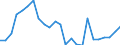 Handelsstrom: Exporte / Maßeinheit: Werte / Partnerland: France excl. Monaco & overseas / Meldeland: Netherlands