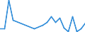 Flow: Exports / Measure: Values / Partner Country: France excl. Monaco & overseas / Reporting Country: Turkey