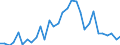 Handelsstrom: Exporte / Maßeinheit: Werte / Partnerland: France incl. Monaco & overseas / Meldeland: Belgium