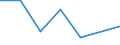 Flow: Exports / Measure: Values / Partner Country: France incl. Monaco & overseas / Reporting Country: Estonia